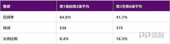 开局不利后强势反弹滕哈赫做对了什么? 4 开局不利后强势反弹滕哈赫做对了什么?