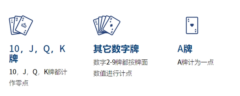 百家乐什么情况下补牌? 4 在乐鱼体育玩百家乐是什么体验