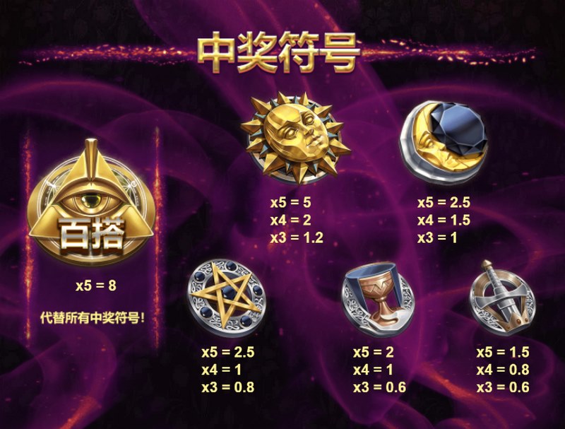 拉塞达财富:开启财富之门,体验拉斯维加斯般的刺激! 6 游戏内的中奖符号