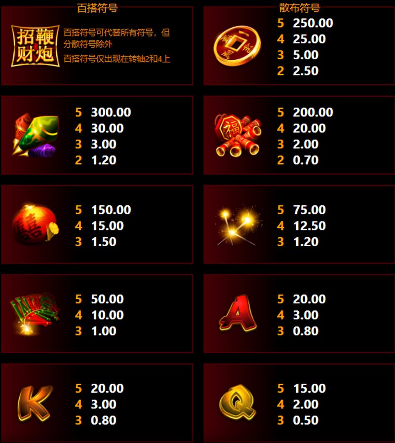 招财鞭炮老虎机:体验传统文化与财富盛宴的完美融合! 4 游戏内符号介绍