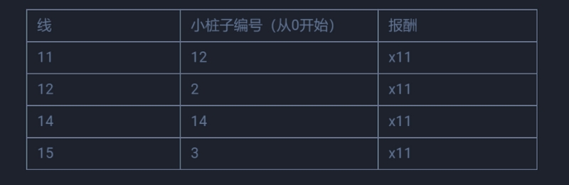 弹球游戏——让每一弹都充满惊喜 5 游戏领域进展